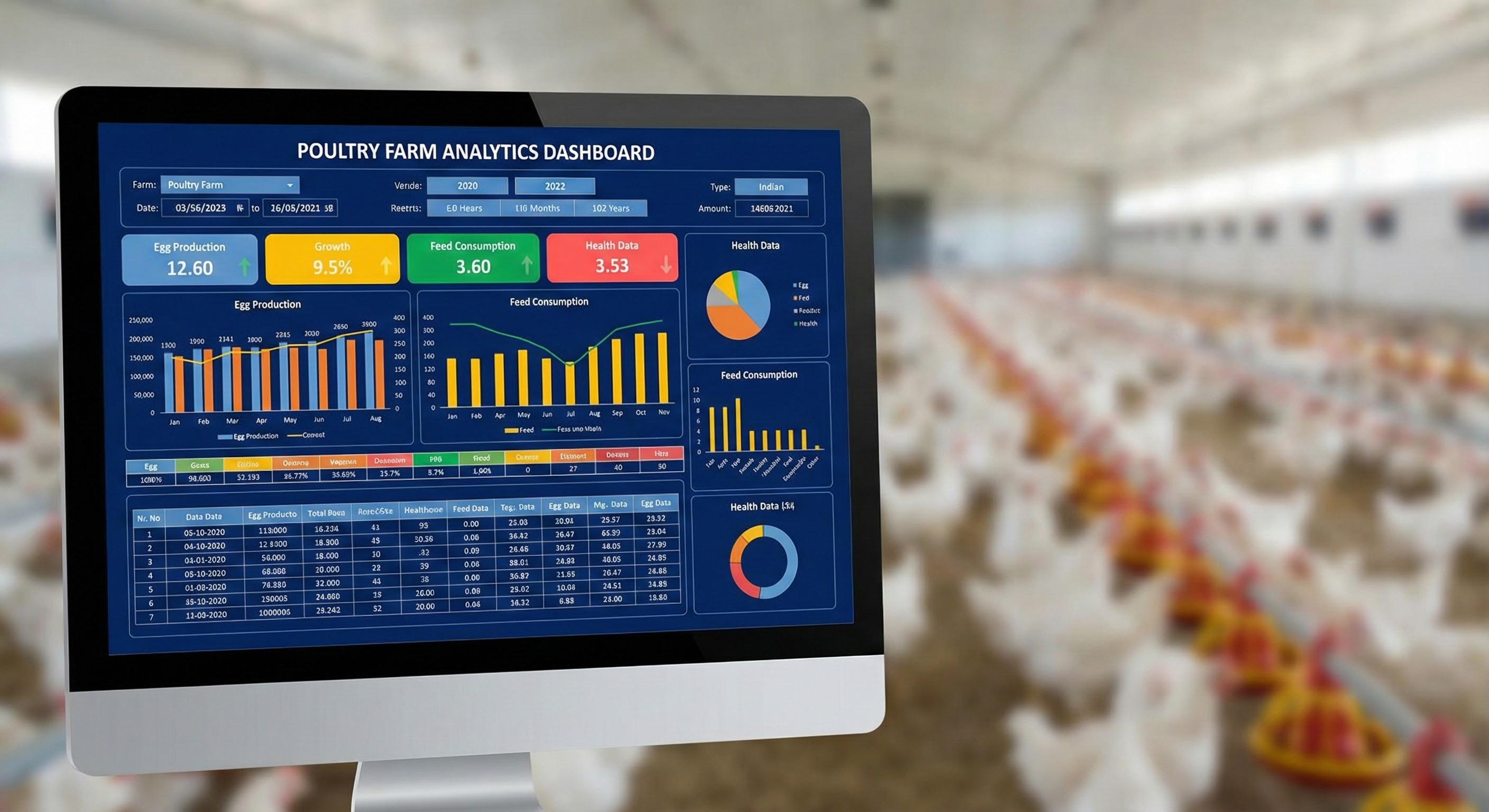 Advanced Analytics & Reporting